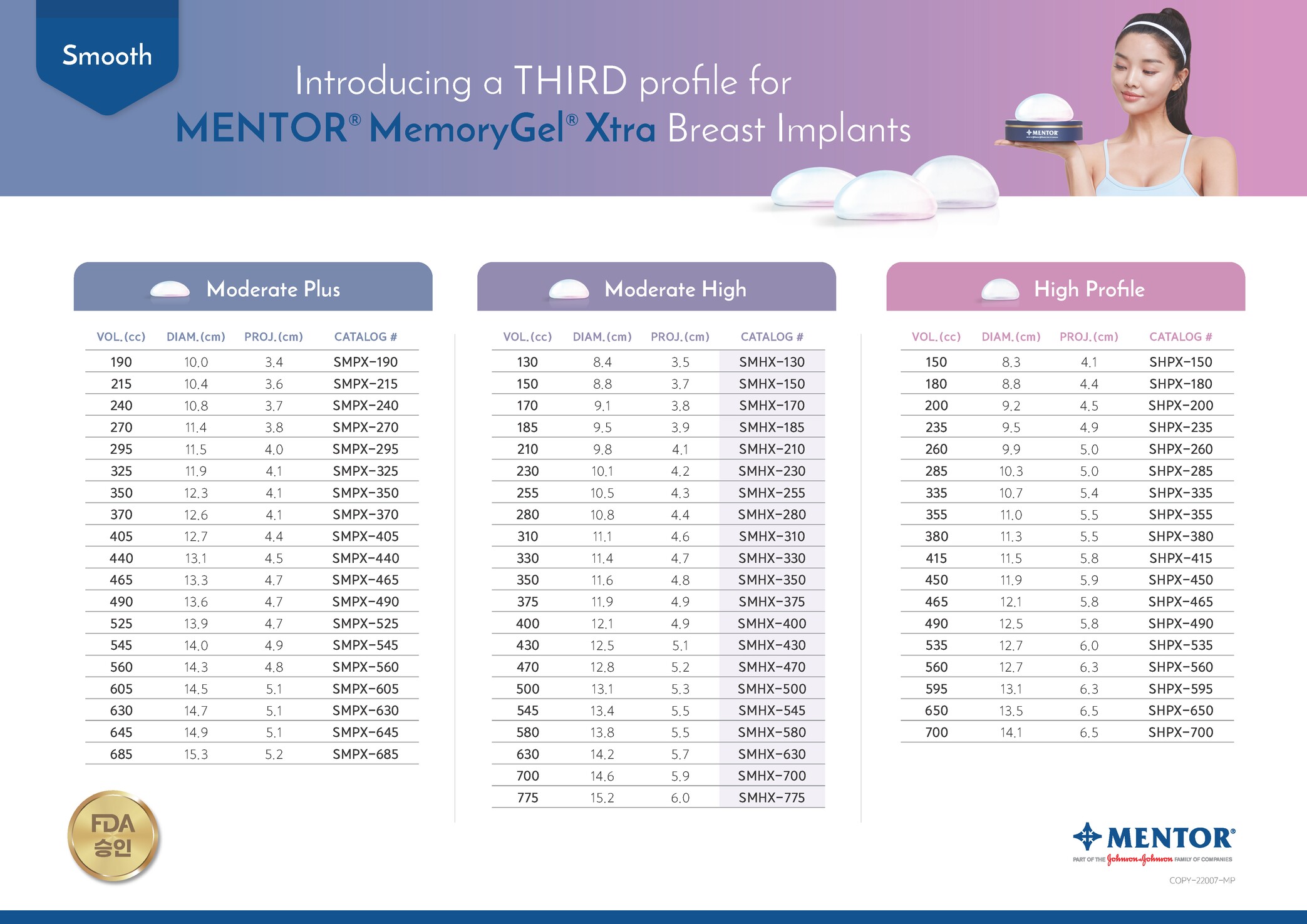 Mentor size chart