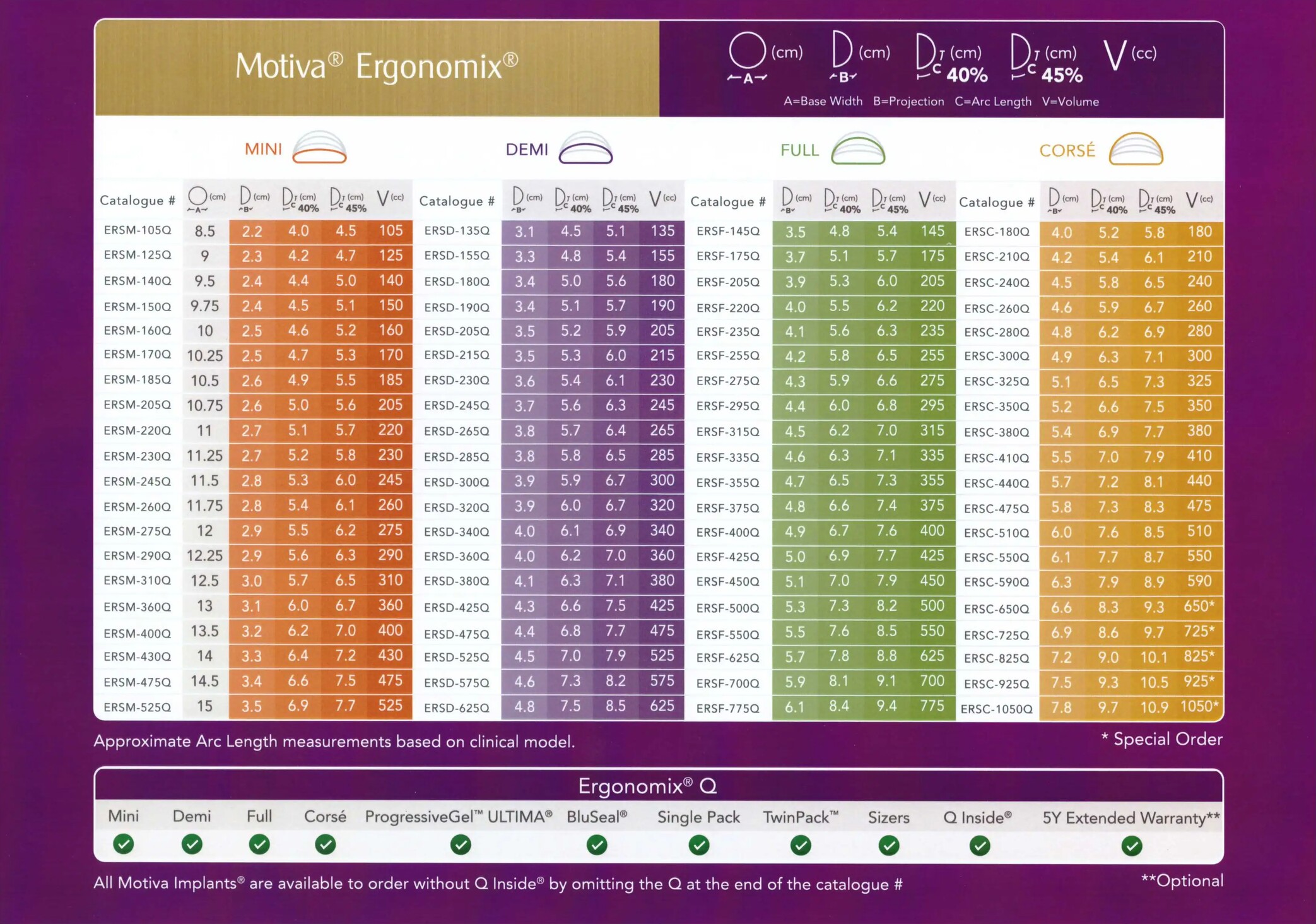 Motiva size chart
