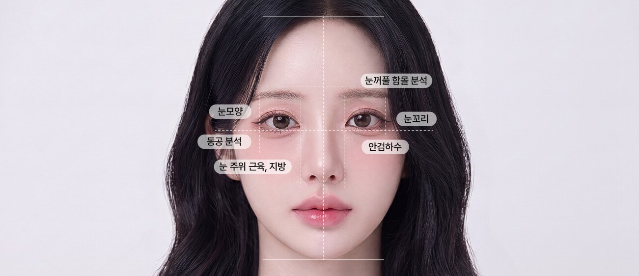 Eye analysis