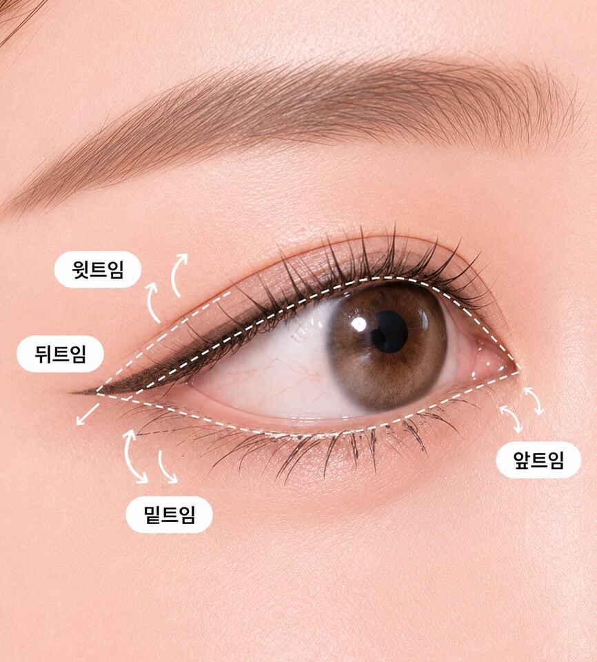 Customized design by eye structure