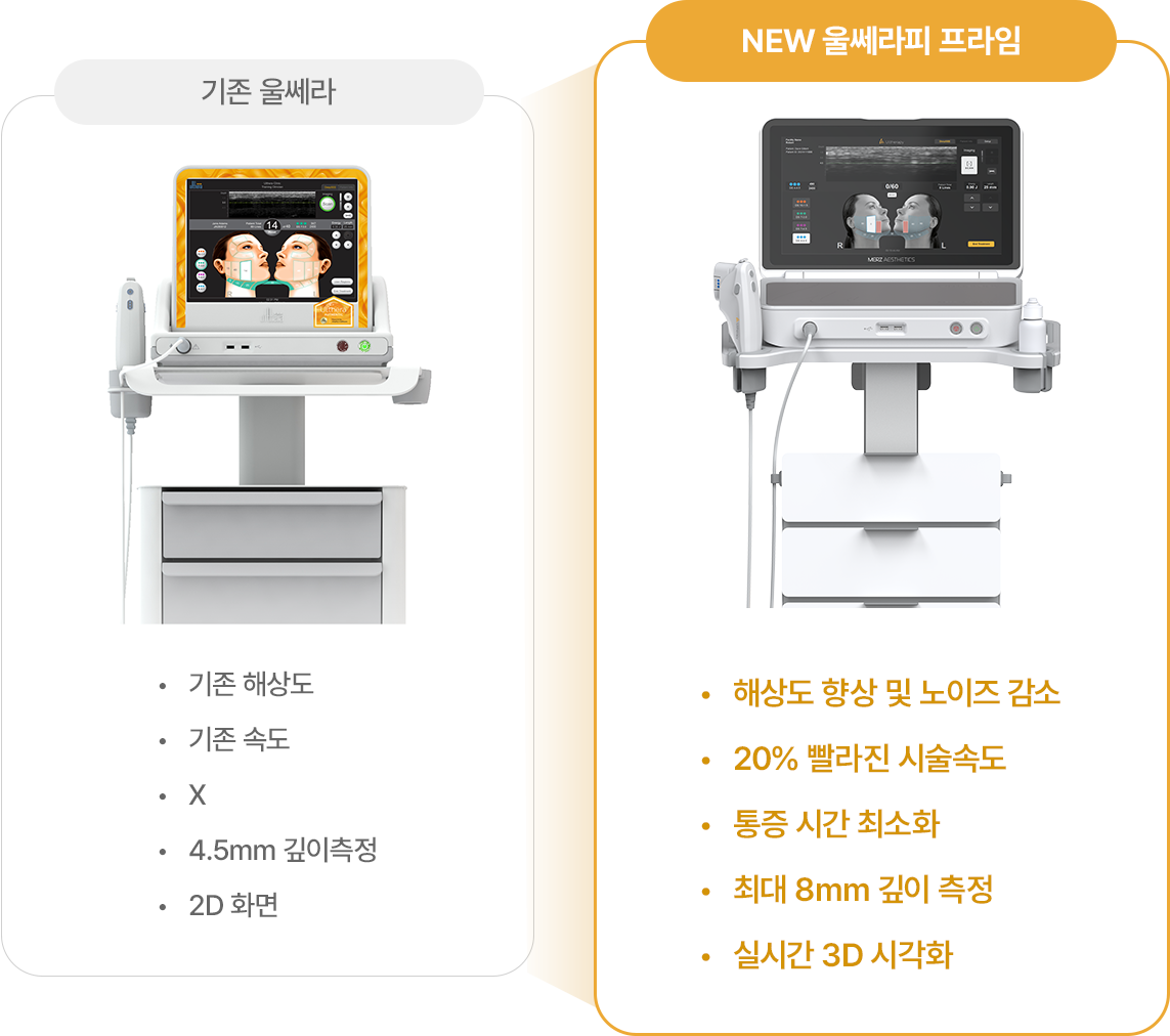 Original Ulthera — standard resolution, standard speed, X, 4.5mm depth measurement, 2D screen / NEW Ultherapy Prime — improved resolution and reduced noise, 20% faster treatment, minimized pain time, depth measurement up to 8mm, real-time 3D visualization