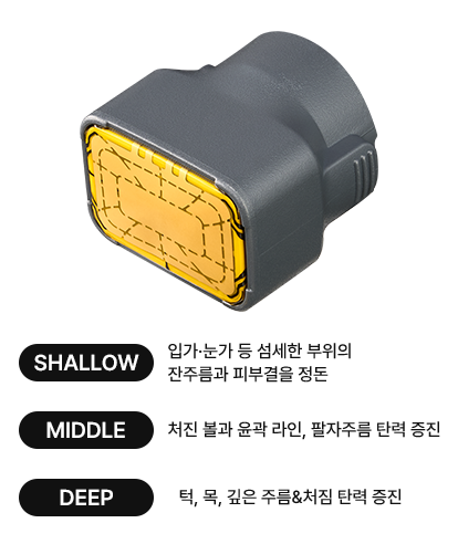 3 Depth Levels